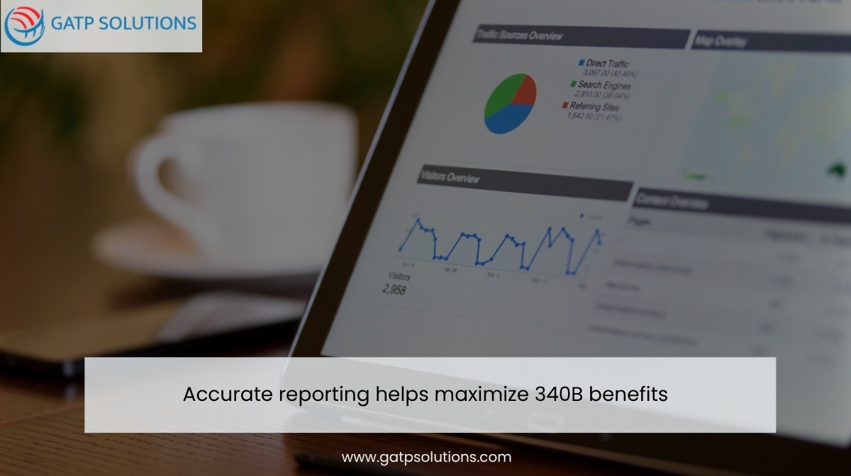 340B Financial Reporting
