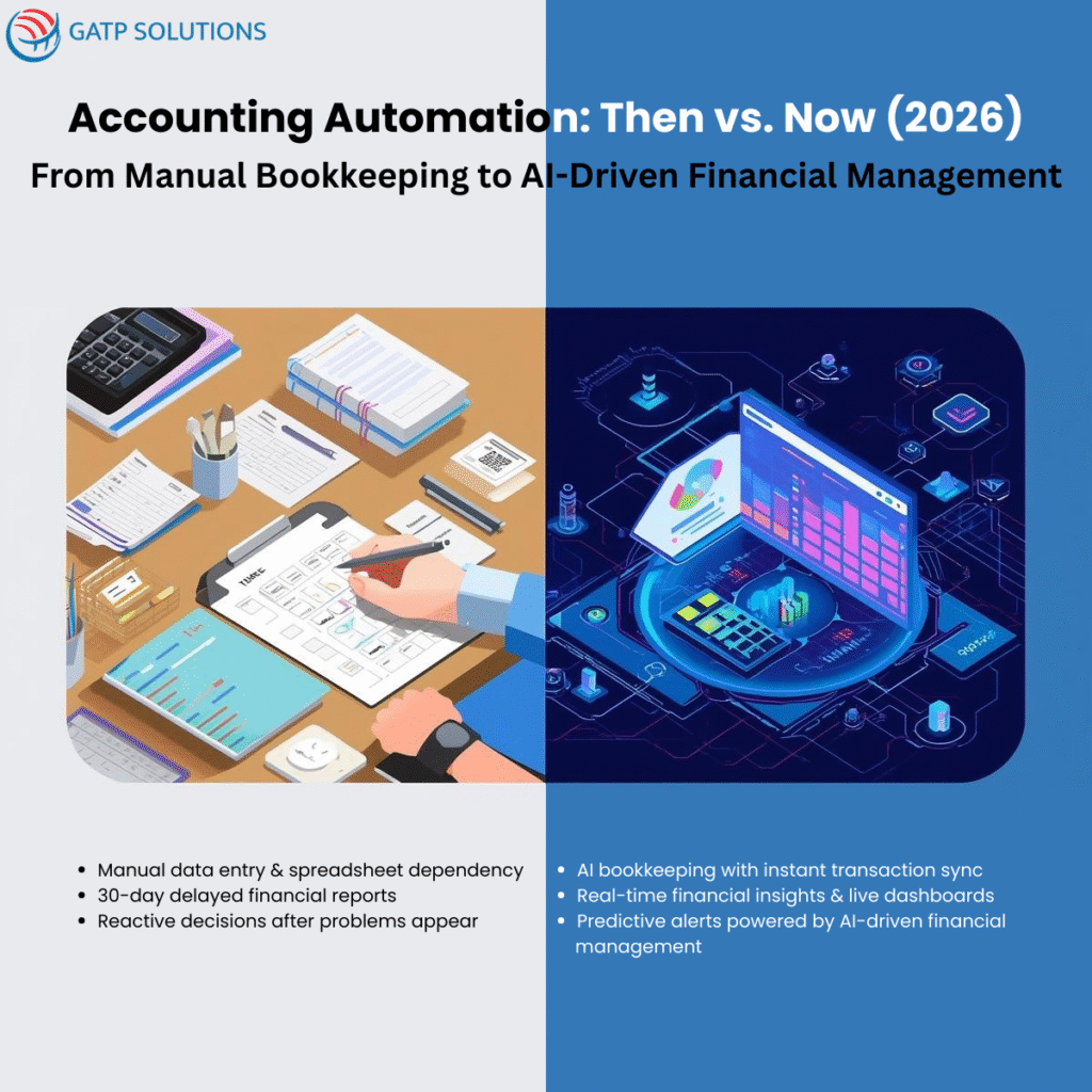 Accounting Automation Then vs. Now (2026)