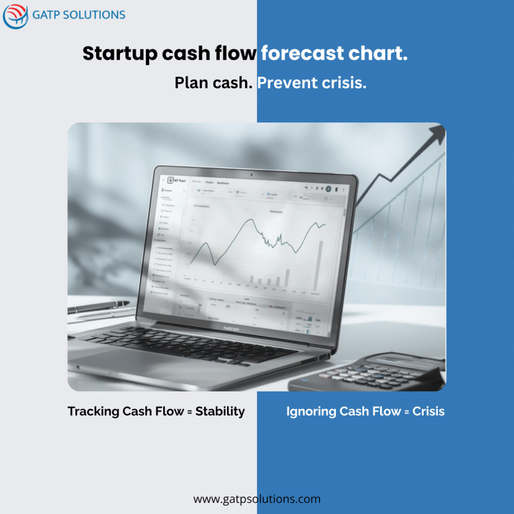 startup cashflow forecasting