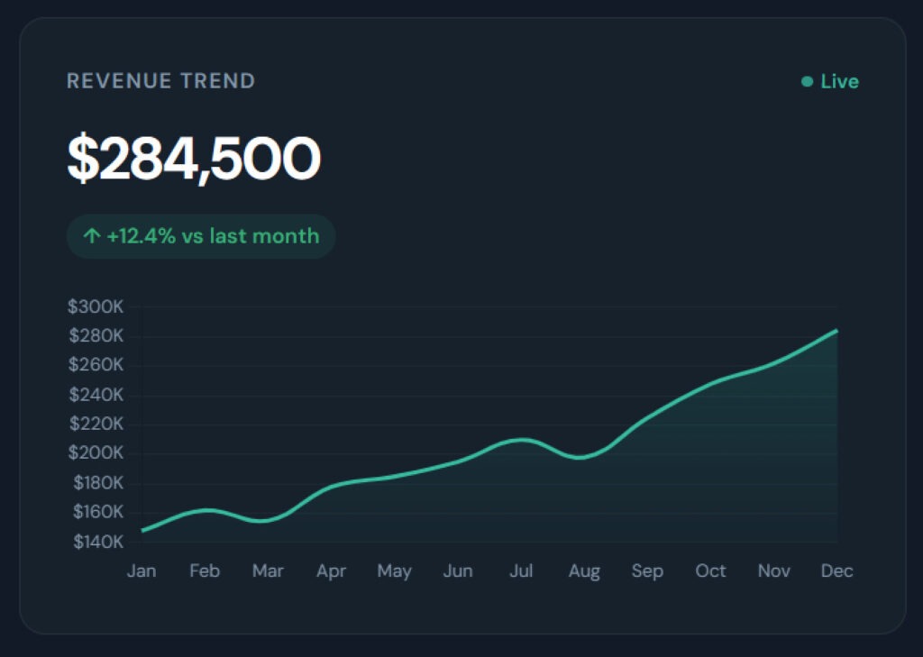 Revenue