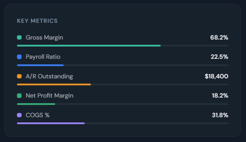 Key metrics