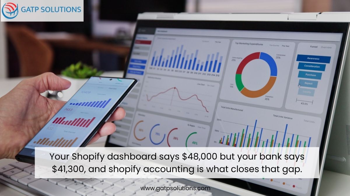 Shopify Accounting