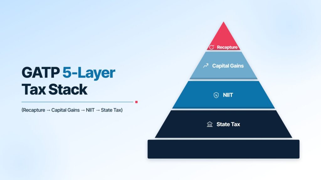 five layer tax on selling rental property