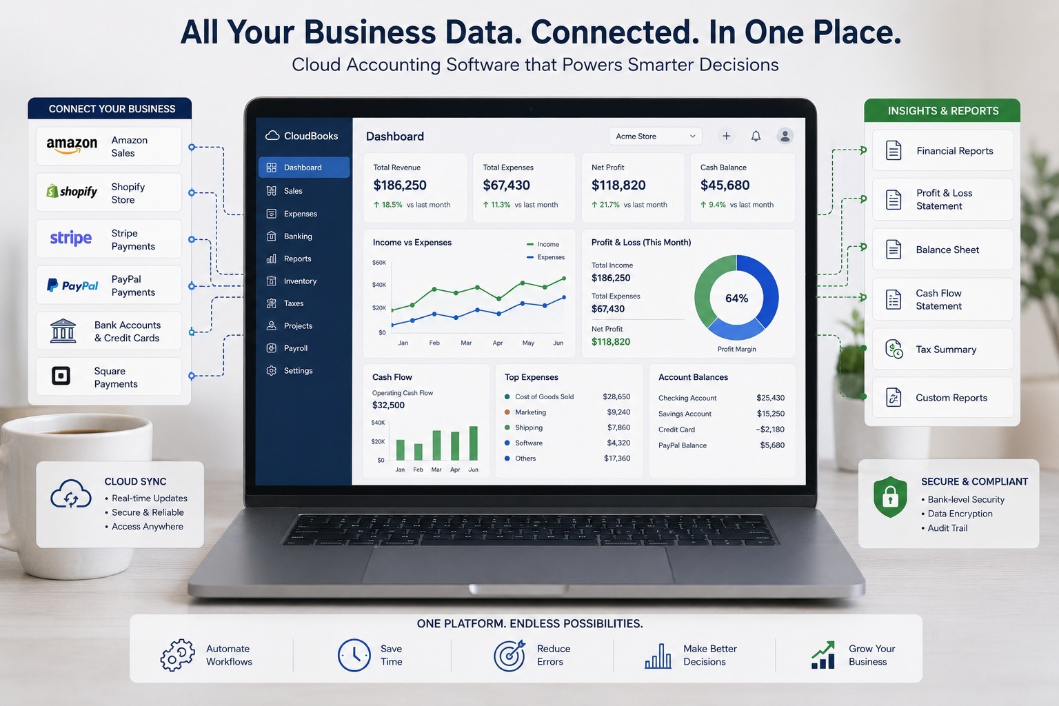 Financial reporting dashboard with growth projections