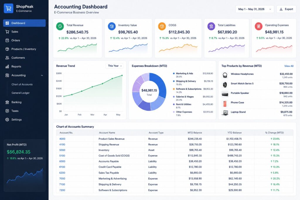 sample chart of accounts for ecommerce business