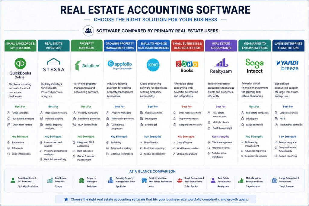 best real estate accounting software