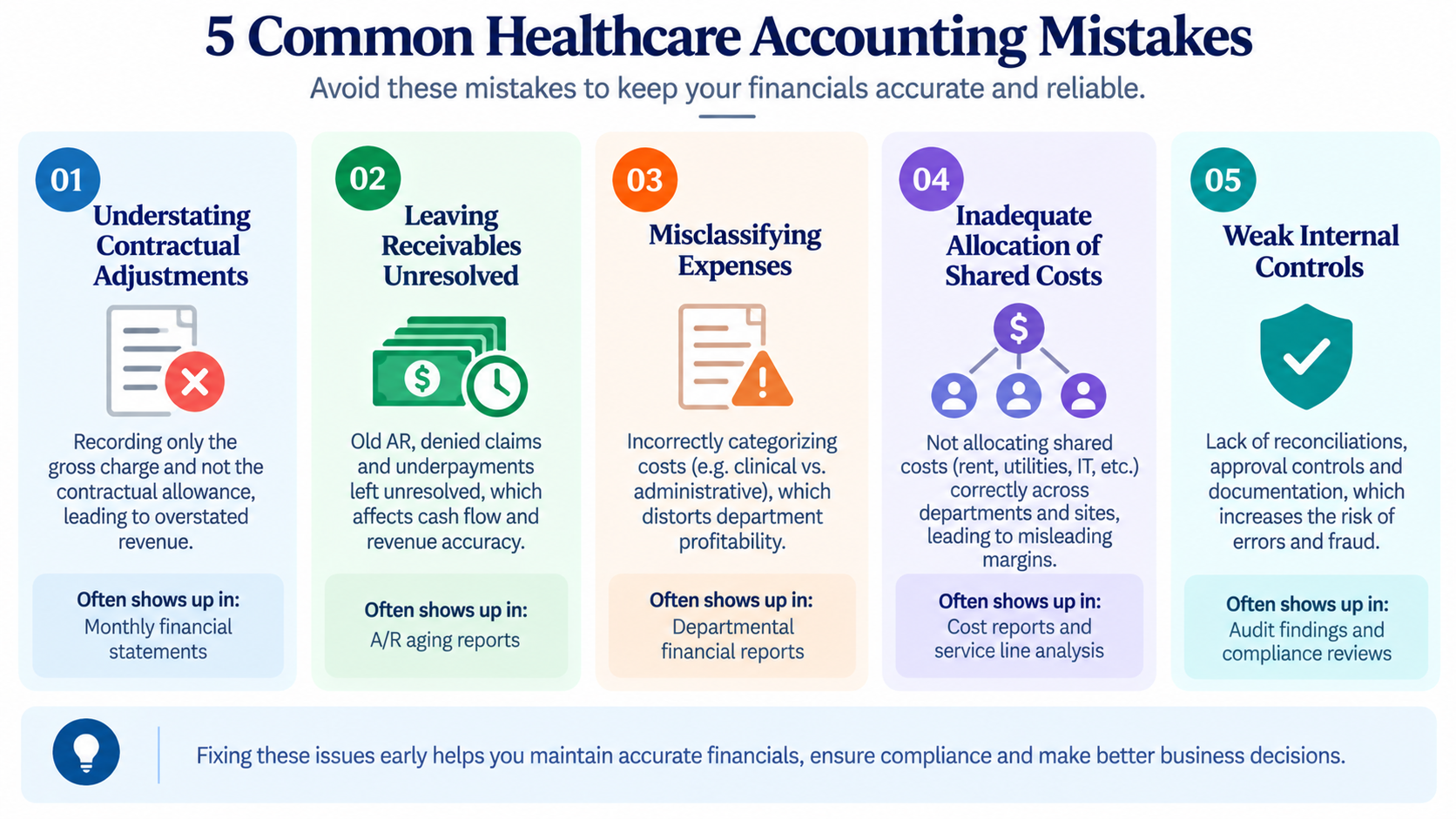 Five common healthcare accounting mistakes