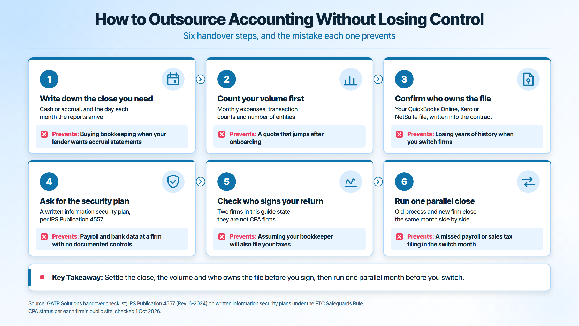 6 steps to outsource accounting services, from defining your close to a parallel close, with the mistake each step prevents