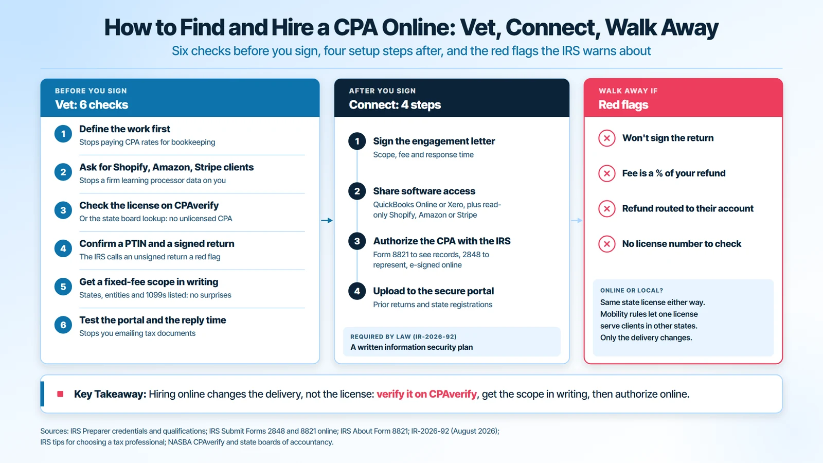 How to find and hire a CPA online: six vetting checks including CPAverify license lookup and a signed return, four setup steps including Forms 8821 and 2848 signed online, and red flags such as a fee based on your refund